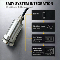 Capteur de température et de vibration triaxial industriel Thingsend IP68 avec sortie Modbus RS485, détection en temps réel