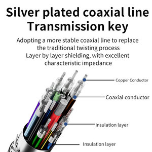 Toptan Usb4 tip C kablo Usb C usbveri kablosu 40gbps hızlı şarj PD 240w 8k Thunderbolt Usb tel Laptop için anahtarı telefon - Product Image 5