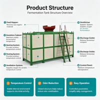 Cuve de Fermentation de Déchets Alimentaires à Haute Température avec Contrôle Thermique, Moteur, Engrenage, PLC, Roulement, Capacité 1-5t/h