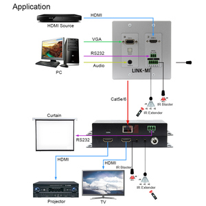 Extensor <span class=keywords><strong>HDMI</strong></span> <span class=keywords><strong>VGA</strong></span> 4K60Hz, Transmisor <span class=keywords><strong>y</strong></span> Receptor <span class=keywords><strong>de</strong></span> <span class=keywords><strong>Placa</strong></span> <span class=keywords><strong>de</strong></span> <span class=keywords><strong>Pared</strong></span>, 70m sobre Cable Cat6 con IR RS232 para Sistema AV - Product Image 2