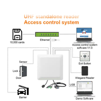 Lector Rfid de larga distancia Sistema de gestión de estacionamiento Wiegand Lector Rfid UHF Seguridad EPC Lectura de tarjetas autorizada
