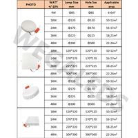 Plafonnier LED modulaire IP44 sans cadre pour salle à manger, 3 températures de couleur, dimmable, AC110V-220V, 9W-48W, encastré plat