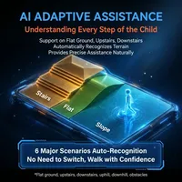 Assistance robotique tactique pour enfants - Aide à la marche pour les aventures en plein air, avec IA avancée pour l'adaptation de la marche, pliable et légère