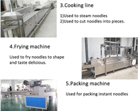 Machine de production de nouilles, appareil pour la friture à l'intérieur