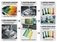 Conception et fabrication de boîtiers d'instruments en plastique sur mesure par moulage par injection pour outils de mesure avec fonctions de protection