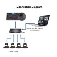 Kit USD998 G430= Envío Gratis 2 Cámaras de Conferencia PTZ con Zoom Óptico 4K 30X H DMI+LAN +USB Seguimiento Automático por IA + 1 Controlador IP