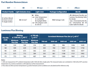 ชิป LED กำลังสูง Luminuss SST-40 ซีรีส์ แสงขาวเย็น 5000K 65CRI 20W ปรับความสว่างได้ - Product Image 4