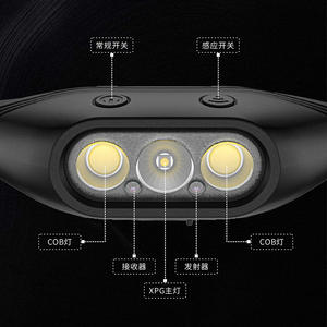 Lampe frontale rechargeable Ningbo JD-H308 1200 mAh à LED avec détection de mouvement pour l'extérieur et l'exploitation minière - Product Image 1