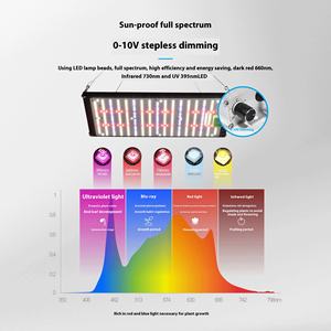 Best-seller IP65 in alluminio Bloom lampada Led coltiva luce 120w Led crescita crescita luce luci per piante da interno - Product Image 2