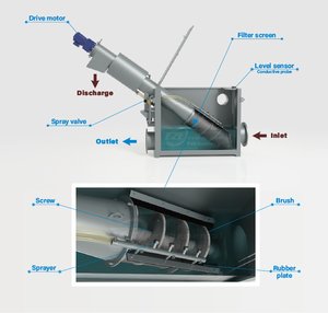 Tambor Rotatorio Fino de Acero Inoxidable con Motor y Rodamientos, 1 Año de Garantía, Capacidad de 10000 L/Hora para Tratamiento de Aguas Residuales - Product Image 6