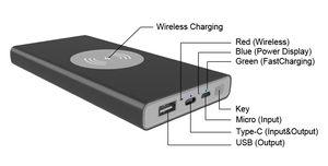 3 <span class=keywords><strong>en</strong></span> 1 de carga rápida 10000mAh de gran capacidad inalámbrica cargador de batería externa <span class=keywords><strong>del</strong></span> Banco de potencia portátil cargador portátil para todos los teléfonos inteligentes - Product Image 5