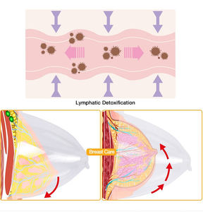 Neue Orange Cups Gesäß Brust vergrößerung Vakuum massage Therapie Maschine Vergrößerung pumpe Heben Brust verstärker Massage gerät - Product Image 5