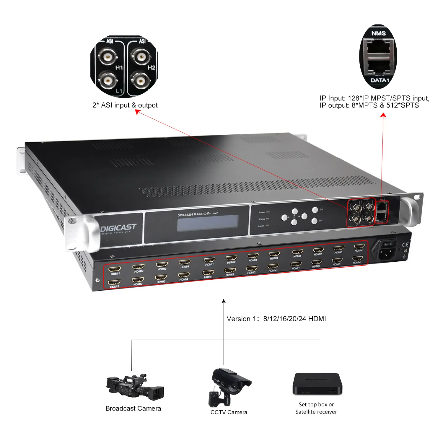 Encodeur DVB DIGICAST HD MI H264 H265 câble TV numérique H265 HD MI vers IP encodeur vidéo en direct