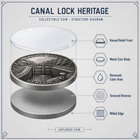 Pièce de monnaie commémorative 3D en relief personnalisée, pièce de monnaie de défi Patrimoine du Canal, cadeau souvenir, vente en gros, usine OEM ODM, pièce de monnaie en métal