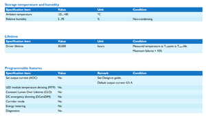 Driver LED PHILIPS CertaDrive 15W 0.5A 30V I 230V AC-DC avec boîtier en plastique pour l'éclairage LED des bâtiments publics - Product Image 6