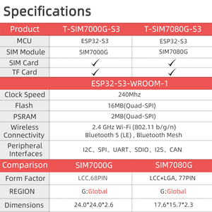 Плата разработки LILYGO T-SIM7000G-S3-Standard на базе SIM7080G ESP32-S3 с Wi-Fi, BLE, IoT-контроллером, Cat-<span class=keywords><strong>M</strong></span>/NB-IoT, камерой, GNSS, слотом для TF-карты и поддержкой 18650 - Product Image 4