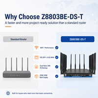 Router WiFi 7 5G Kustom 19000Mbps Terlaris Dengan Akses Jaringan Fiber Broadband dan Seluler untuk Proyek