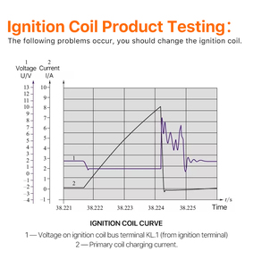 Masuma MIC-136 cuộn dây đánh lửa nhà máy bán cuộn dây đánh lửa hiệu suất cao cho TOYOTA & Lexus OE no. 90919-02277 90919-a2010 - Product Image 6