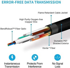 Tốc Độ Cao Cho <span class=keywords><strong>2</strong></span>.0V 4K Cáp 60Hz Cho 3D TV Màn Hình Máy Tính PS Trò Chơi Giao Diện Điều Khiển DVD Máy Nghe Nhạc Xe Âm Thanh Bện Che Chắn PVC Áo Khoác - Product Image 2
