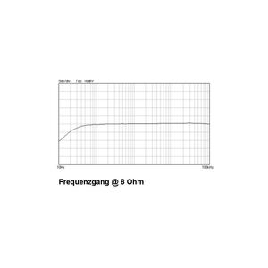 Amplificador Whadda 2x5W para reproductor MP3 - Product Image 3