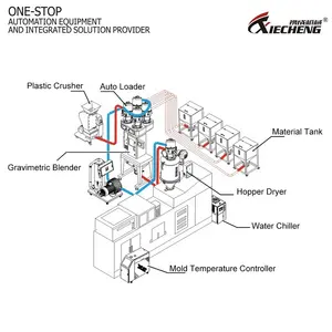 Plastic Hopper Auto Loader Bridge-breaking Hopper For Injection Molding Machine