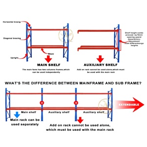 Étagères de stockage en acier industrielles à usage intensif Étagères d'entrepôt en fer métallique léger/robuste Étagères de garage Empilement efficace - Product Image 3