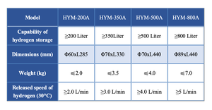 Réservoir de stockage d'hydrogène à l'état solide à température ambiante avec valve à aiguille Whole Win HYM-800A 800L, capacité 7kg - Product Image 4