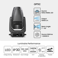 Projecteur LED mobile 4-en-1 BSWF 16400lm avec contrôle DMX512, faisceau blanc, spot, wash, framing, zoom 7-50 pour théâtre et concert