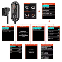 Ancel BD310 Bluetooth OBD2 Scanner Lecteur de code voiture Test de batterie Jauge OBD Conduite Ordinateur de bord Outil de diagnostic automobile