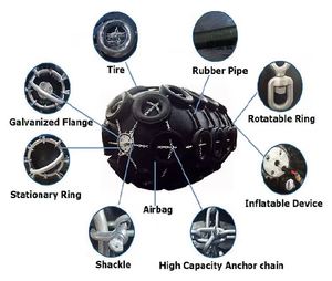 Độ đàn hồi cao khí nén cao su Fender bền cao su tự nhiên tàu tàu thiết bị và công cụ cho thuyền đánh cá - Product Image 4