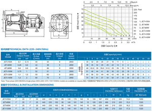 مضخة مياه كهربائية ذاتية التحضير بقوة 5 حصان ونصف 3 حصان، من الفولاذ الكربوني، صغيرة الحجم ومحمولة، بسعر منخفض، تصل إلى 100 متر، مناسبة للري الزراعي - Product Image 4