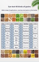 Humidimètre portable de type tasse MG Pro pour café, cacao, riz, blé et 25 types de céréales – Testeur d'humidité des grains