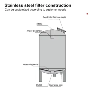 Mendukung kustomisasi Filter pasir baja tahan karat/tangki Filter Media karbon aktif untuk perawatan air