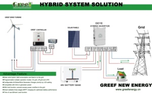 Sistema Híbrido Solar y Eólico UPS de 5kw, Bifásico, Conectado a la Red y de Consumo Autónomo para el Hogar - Product Image 3