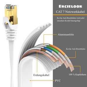 High Quality CAT7 SSTP Flat <b>Ethernet</b> Patch Cord 32AWG Pure Copper RJ45 8P8C LAN Network Communication <b>Cable</b> - Product Image 5