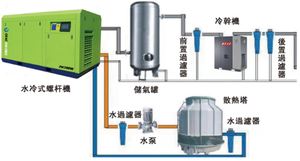 bibo Panrui 90kw Water Lubricated Air Compressor Complete Stainless Steel Design for Chemical Processing - Product Image 2