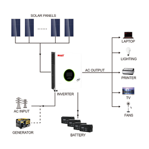 Cho phải năng lượng lai biến tần đầu ra kép 6.2kW Single phase 2 MPPT đơn vị song song lai năng lượng mặt trời biến tần 6KW - Product Image 5