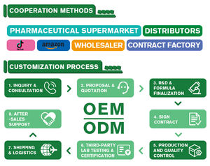 OEM ผลิตภัณฑ์แอล-คาร์นิทีนแบบหยดสำหรับลดน้ำหนัก เพิ่มพลังงาน ควบคุมความอยากอาหาร และสูตรเสริมอาหารคีโต - Product Image 3