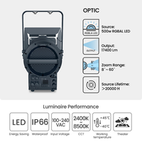 Projecteur Fresnel LED RGBLA 500W Blanc Chaud Ultra Haute Qualité CRI97 R9 17400lm Zoom 8~60 IP66 DMX RDM pour Théâtre et Cinéma