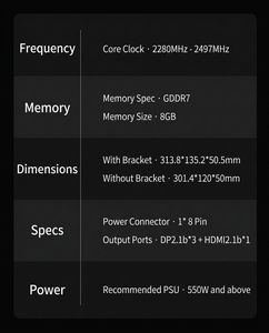 การ์ดแสดงผลราคาสูง RTX 5060 GPU รุ่นสีดำ8G รองรับการติดตามรังสีและ Ai ที่เป็นสัญลักษณ์สีแดงและสีดำสวยงามสำหรับเกมคลาสสิก desig - Product Image 6