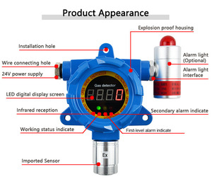 Atex Certified Fixed Type Ethylene Oxide Gas Detector C2H4O Sensor 0-100PPM Leak Monitor for Sterilization - Product Image 6