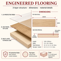 Contemporary Wide Plank Engineered Wood Flooring for Villa Interior Real Wood Flooring Wholesale Project Supplier