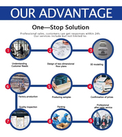 Agent d'achat en Chine 1688 TAOBAO, service de dropshipping tout-en-un, sourcing en ligne/hors ligne, logistique, dédouanement 20