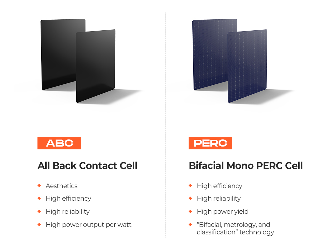 aiko/15〈3枚組〉 Aiko Solar Panel N Type 700W - High-Efficiency Monocrystalline