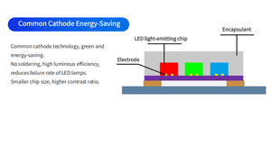 จอแสดงผล LED ขนาดเล็กในอาคาร P1.56 ความละเอียดพิกเซลขนาดเล็ก หน้าจอดิจิทัลไซเนจ น้ำหนัก 4.5 กก. - Product Image 4