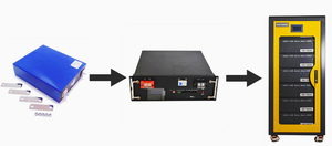 HV 360V 400V OEM apilado LIFEPO4 batería en lugar de <span class=keywords><strong>BYD</strong></span> Battery-Box Premium <span class=keywords><strong>HVM</strong></span> 30KWH sistema de almacenamiento de energía solar para el hogar - Product Image 3