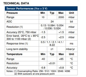 Cảm biến áp suất khí quyển với nắp thép không gỉ Mô-đun cảm biến áp suất cho điện thoại di động/MS5607-02BA03 GPS - Product Image 3