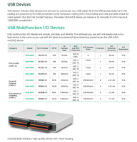 Dispositif DAQ multifonction USB-6000. Compteur 32 bits analogique/digital I/O