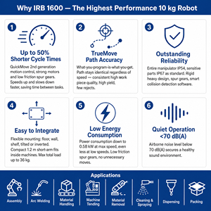 ABB <span class=keywords><strong>IRB</strong></span> <span class=keywords><strong>1600</strong></span> 6-Achsen-Roboterarm 10kg Nutzlast 1,45m Reichweite für Lichtbogenschweißen Materialhandhabung Maschinenbedienung OmniCore - Product Image 3