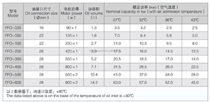 风冷机油冷却器 - Product Image 5